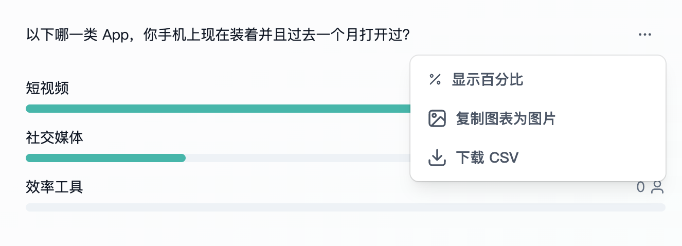 这张图片展示了Trooly.AI逐题分析中的某类App相关的可视化图表，图表呈现了“短视频”“社交媒体”“效率工具”三类App的相关数据情况，右侧的操作菜单对应文档中介绍的三项功能：显示百分比、复制图表为图片、下载CSV，分别可用于切换图表的数值显示形式、将图表转为图片粘贴到汇报材料、获取图表对应数据做进一步整理分析，与文档里图表形式切换与导出的内容完全对应。